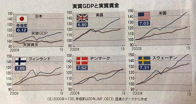 s-各国の成長率と賃金上昇 日本経済新聞1月1日.jpg